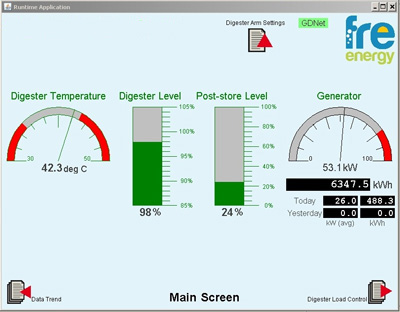 Digester Control Panel Main Screen